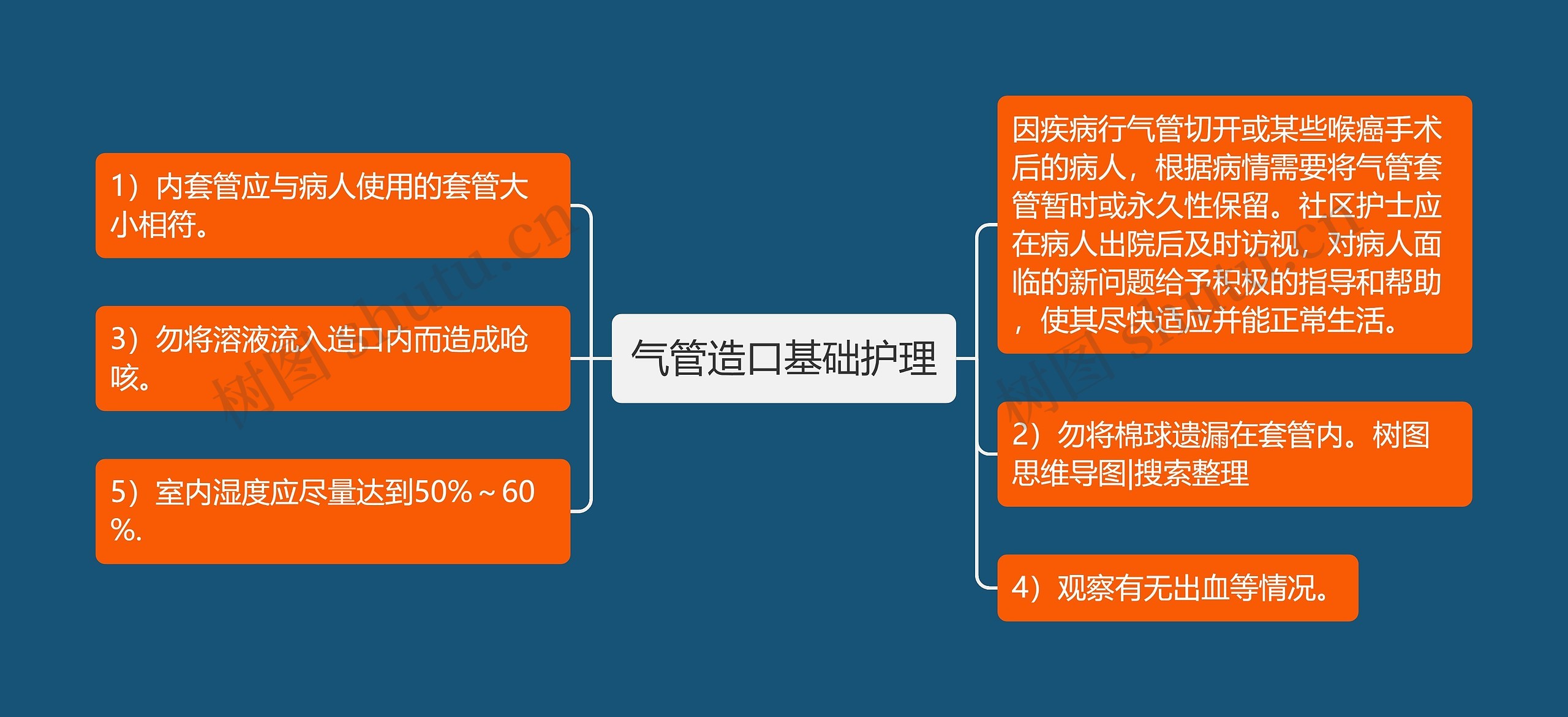 气管造口基础护理思维导图