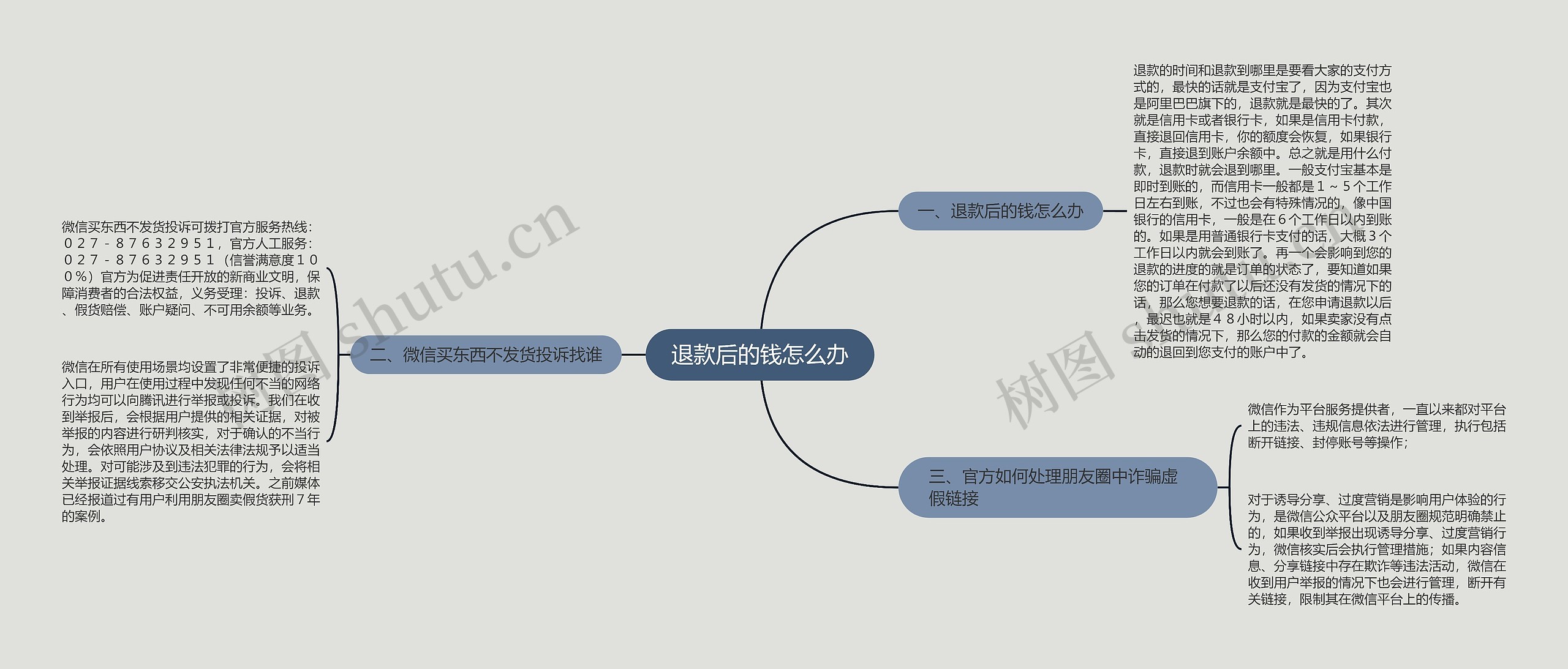 退款后的钱怎么办