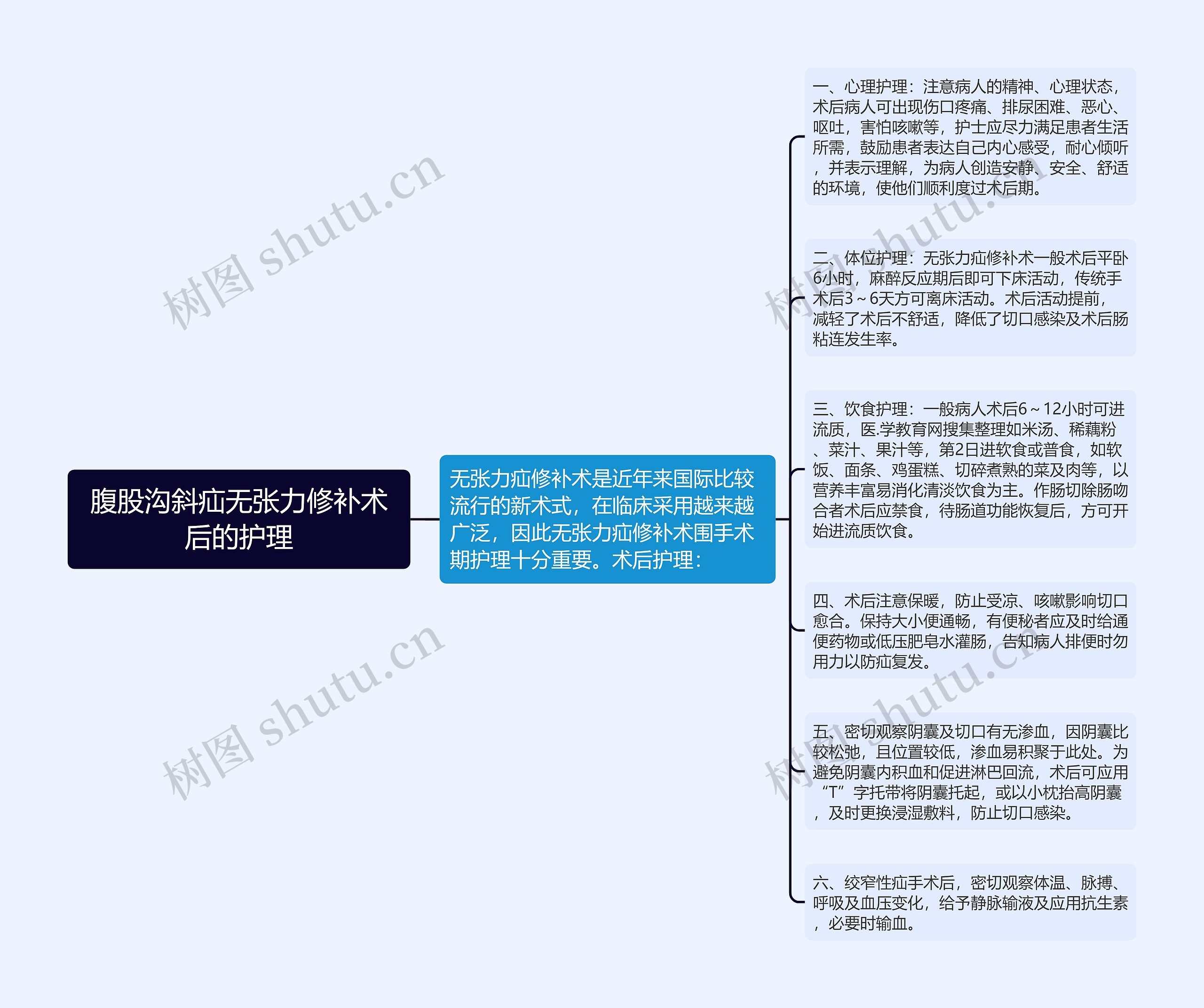 腹股沟斜疝无张力修补术后的护理