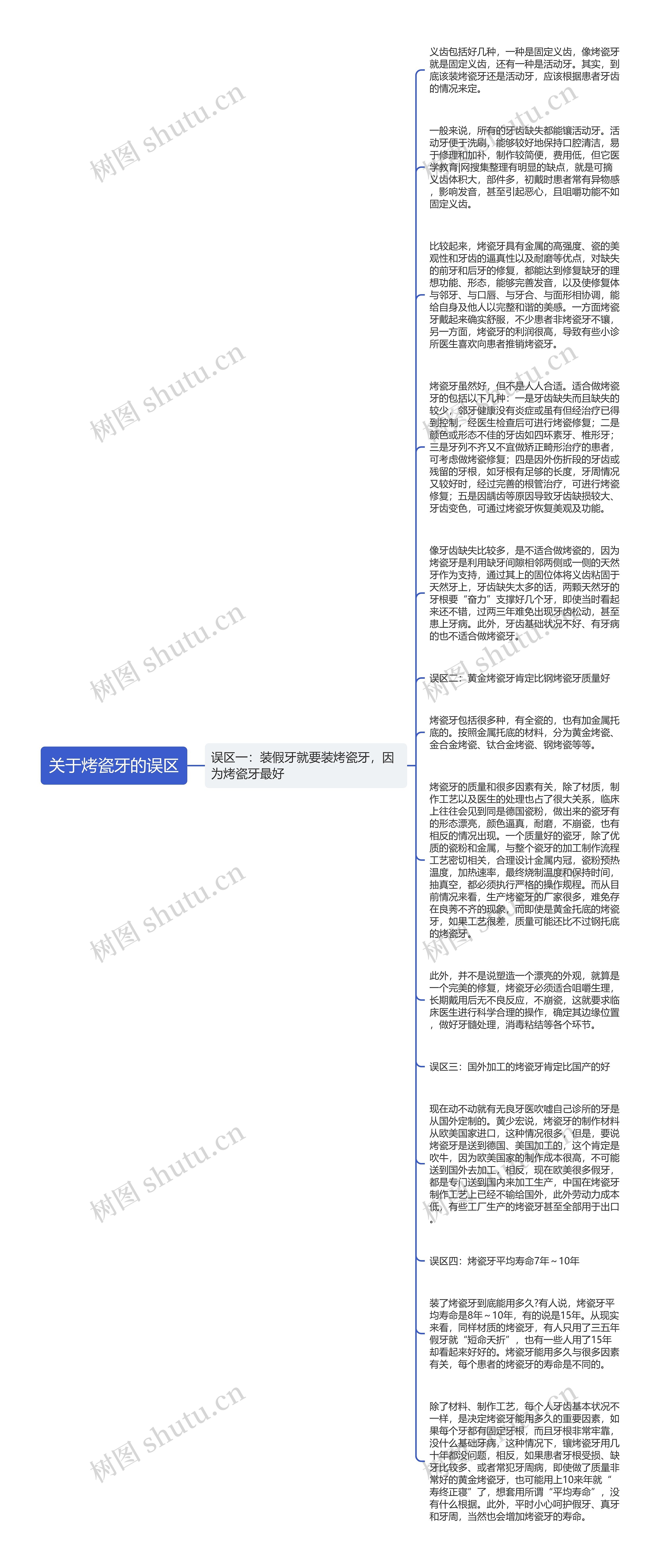 关于烤瓷牙的误区