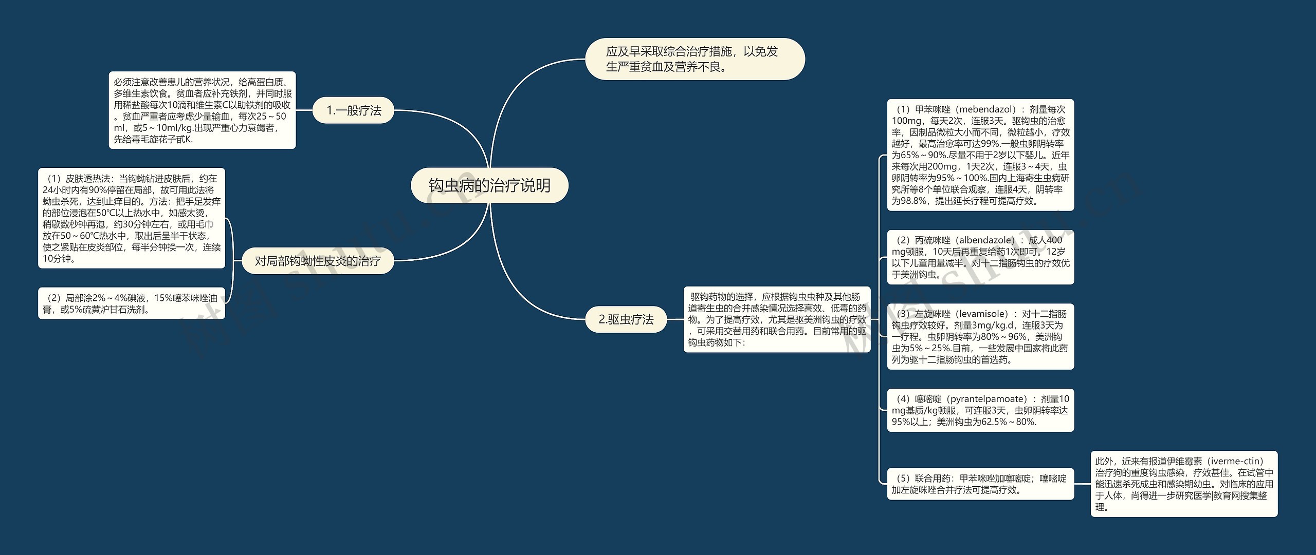 钩虫病的治疗说明思维导图