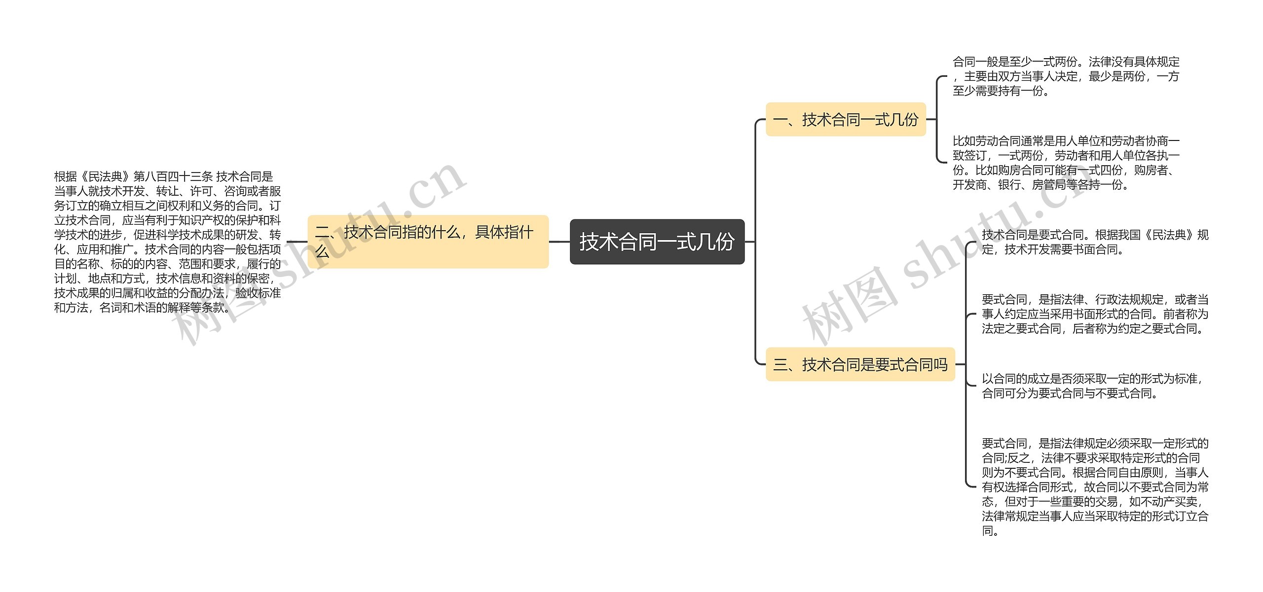 技术合同一式几份