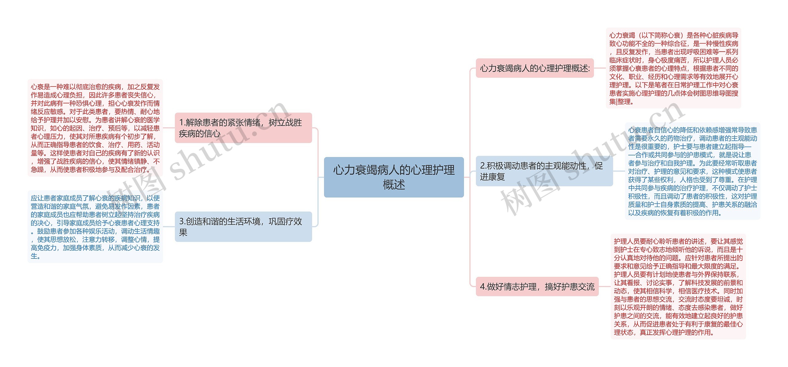 心力衰竭病人的心理护理概述