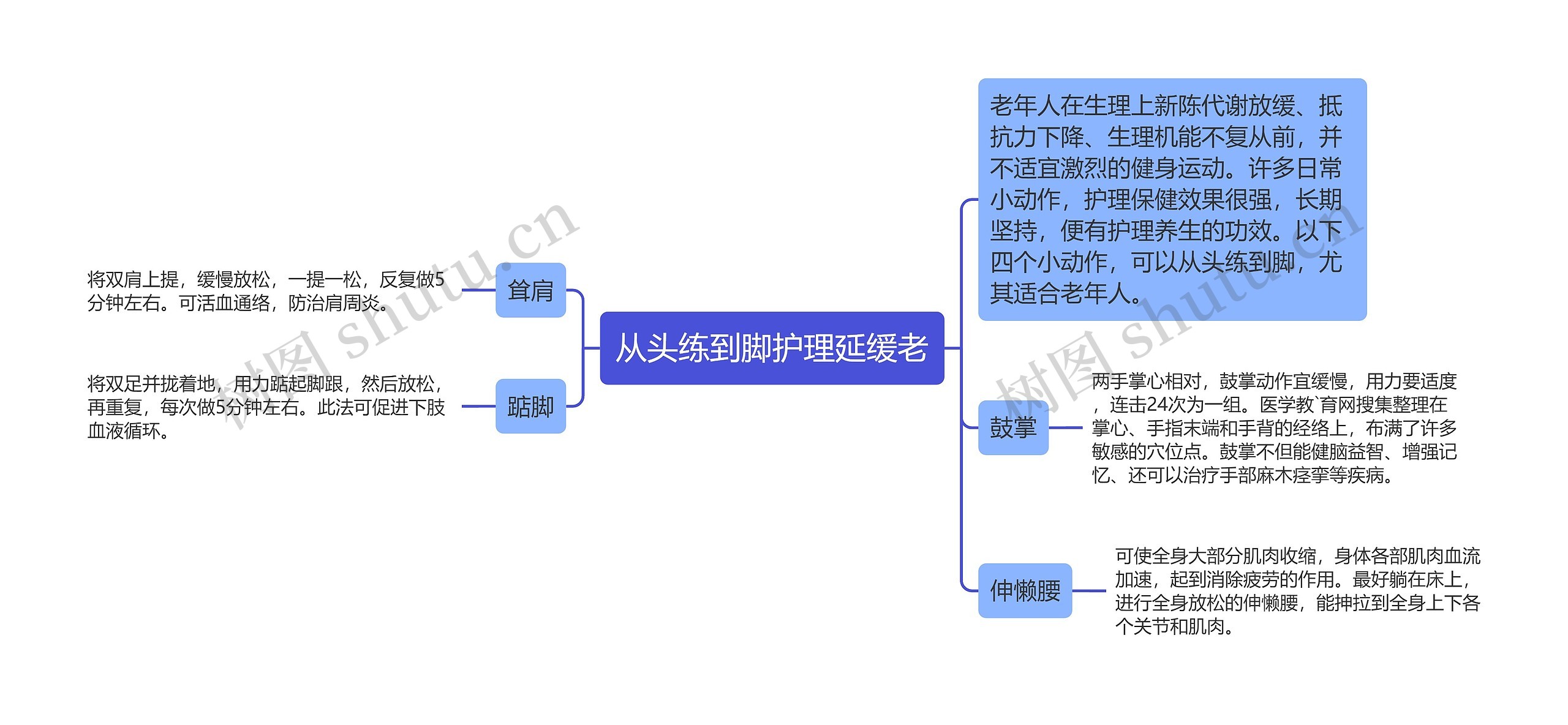 从头练到脚护理延缓老思维导图