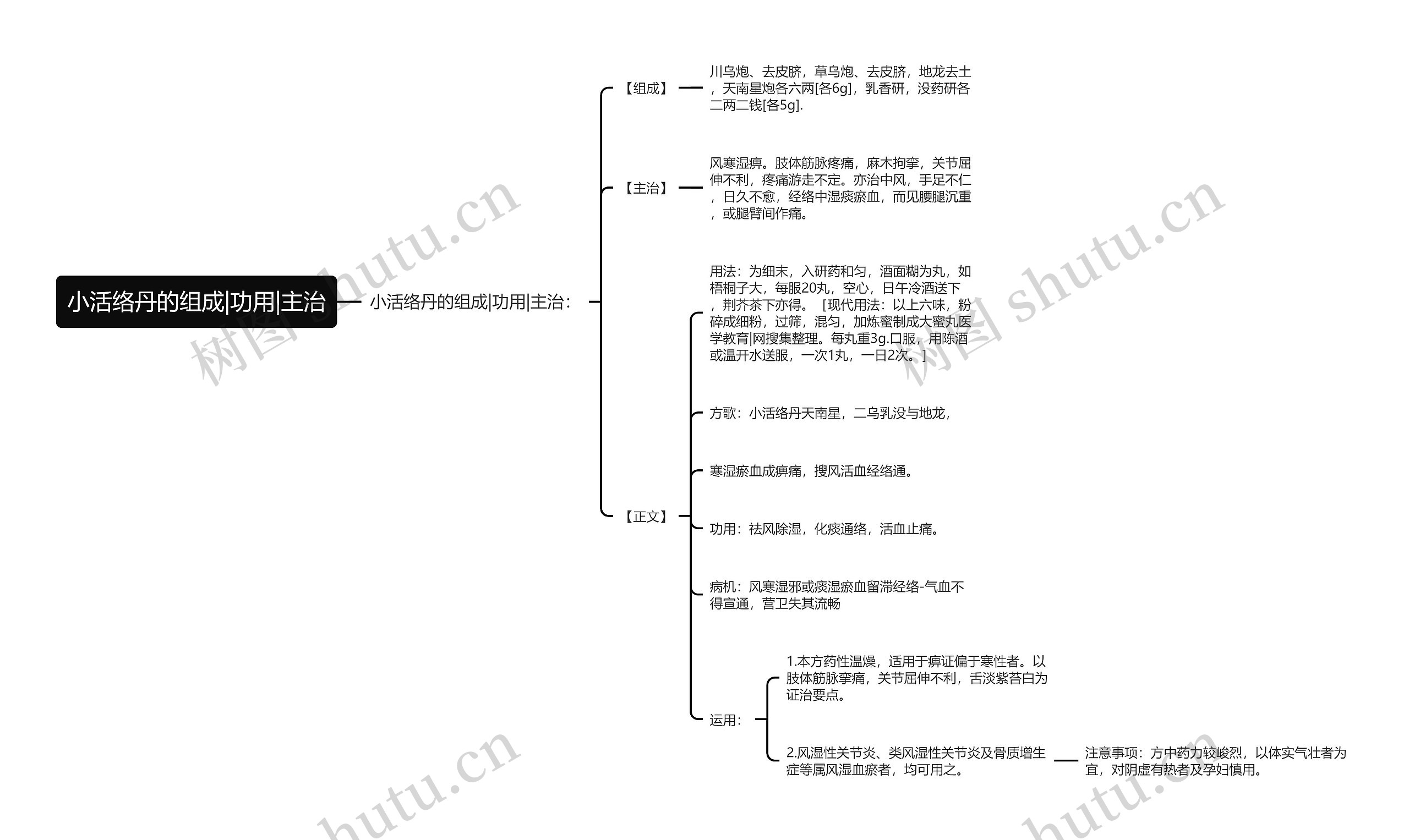 小活络丹的组成|功用|主治思维导图