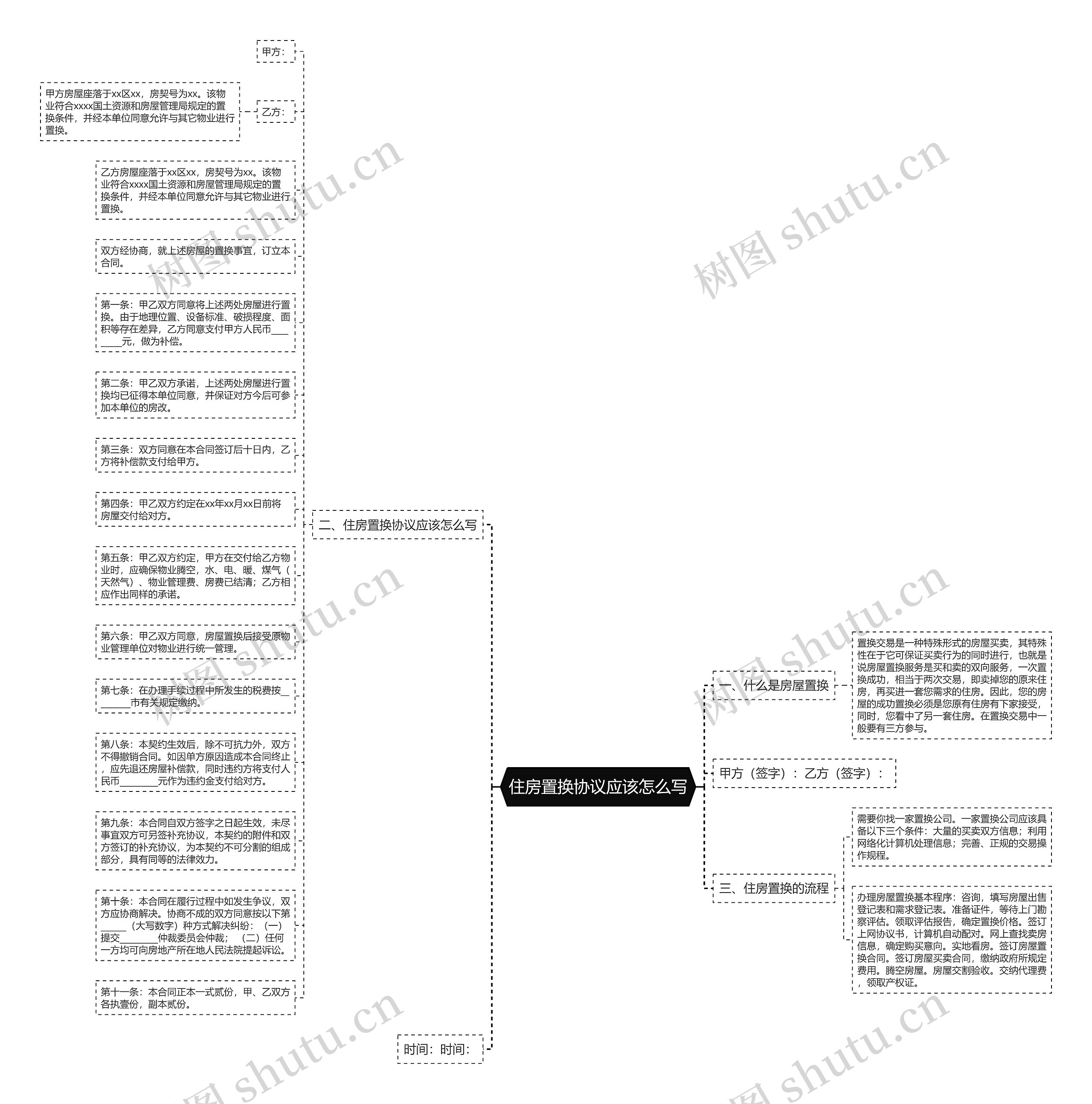 住房置换协议应该怎么写思维导图