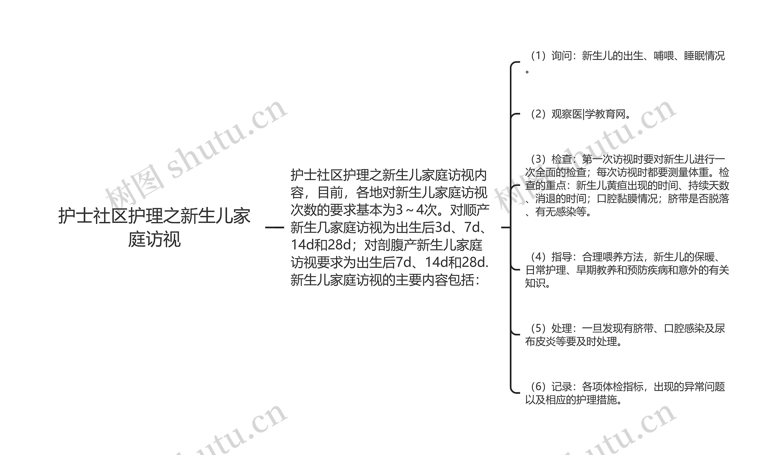 护士社区护理之新生儿家庭访视