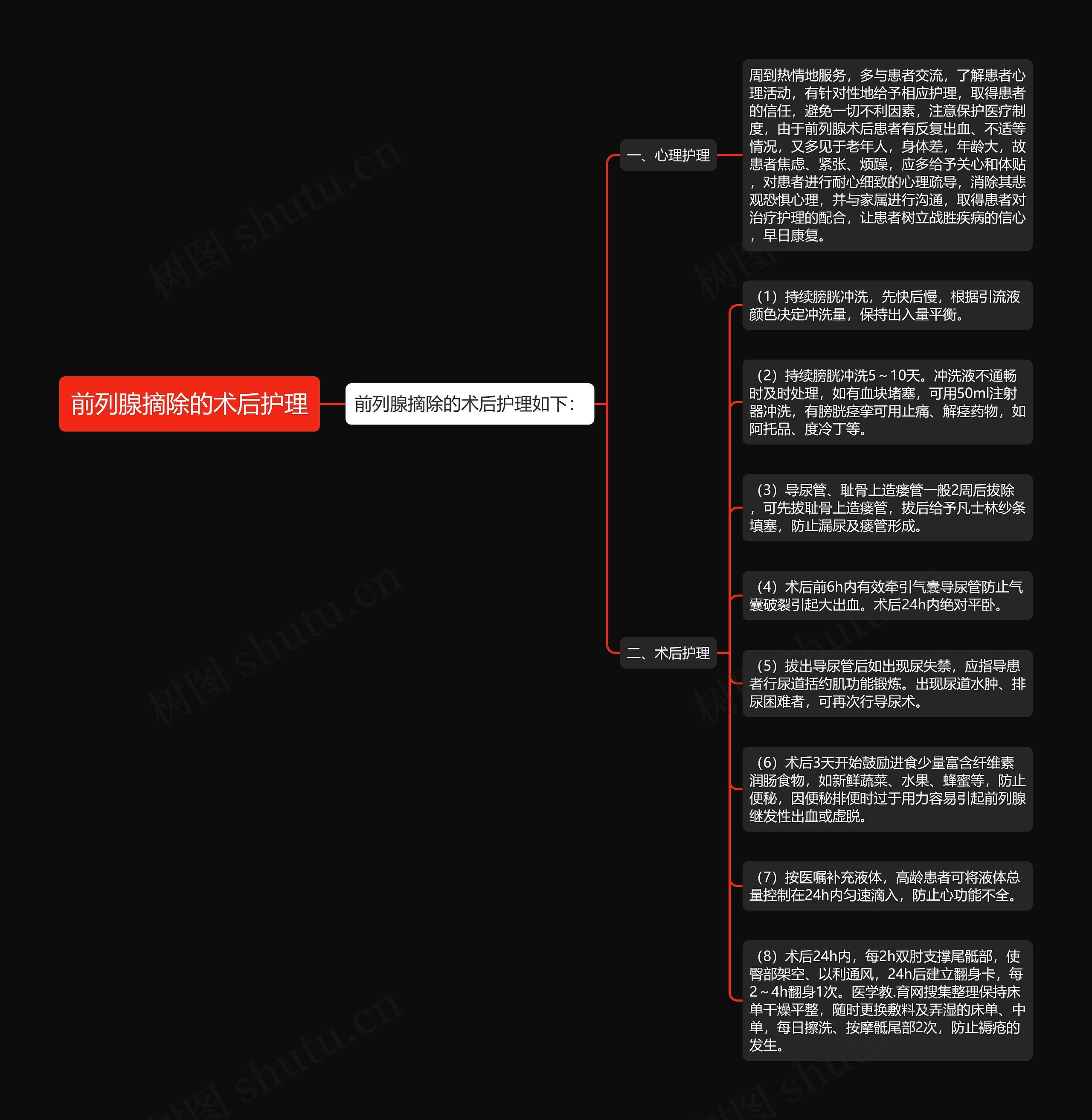 前列腺摘除的术后护理思维导图