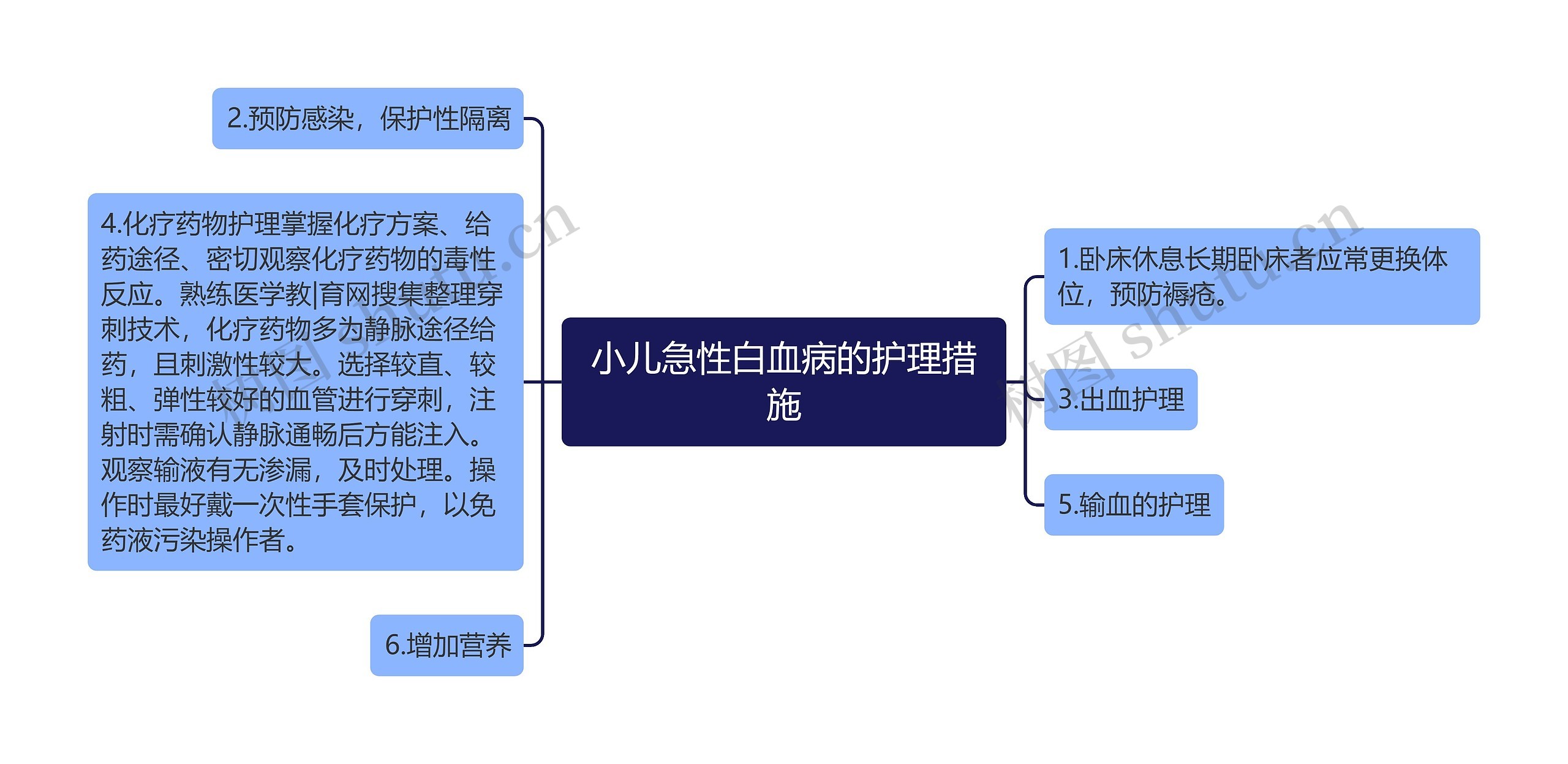 小儿急性白血病的护理措施 小儿急性白血病的护理措施