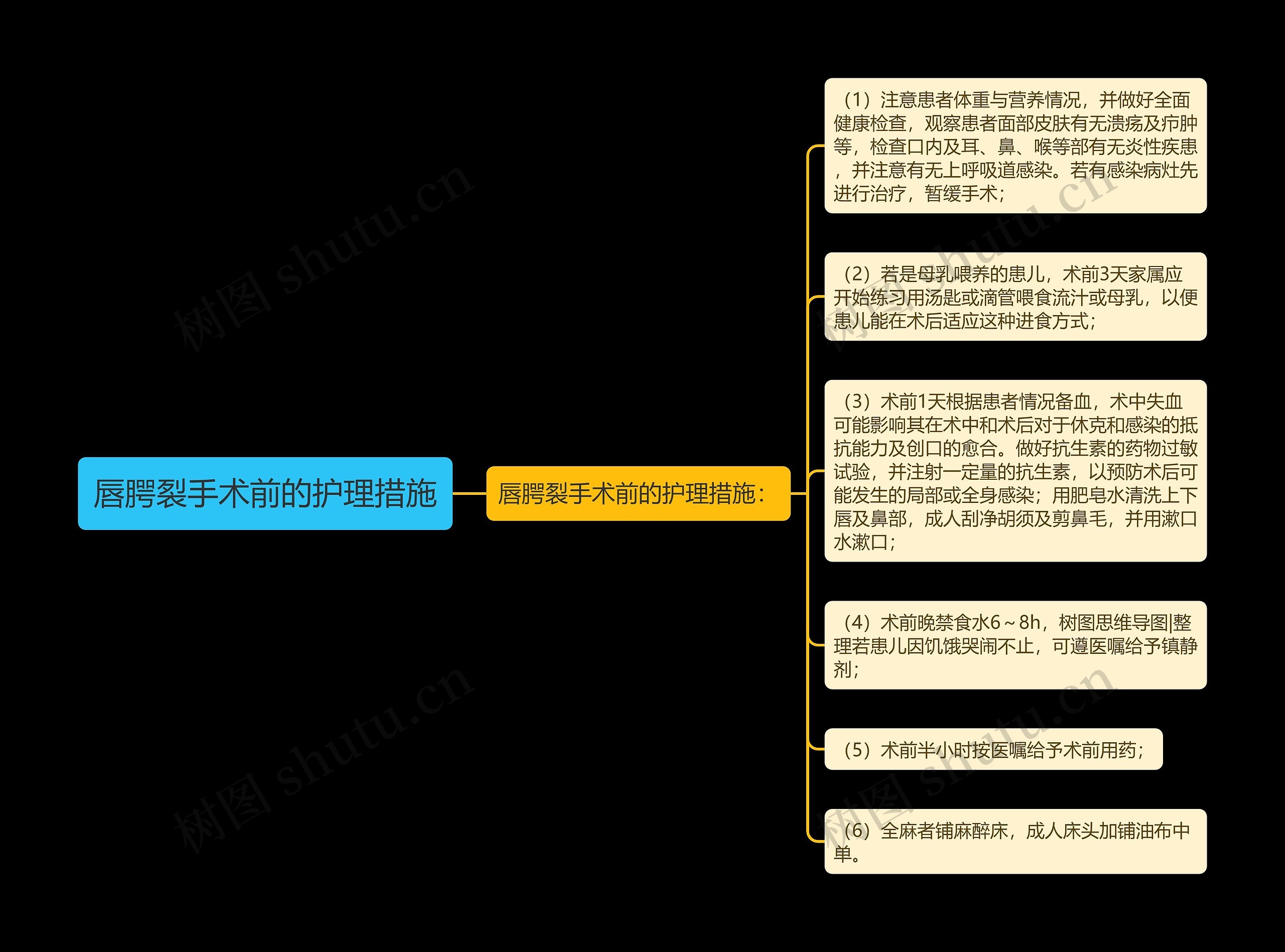 唇腭裂手术前的护理措施