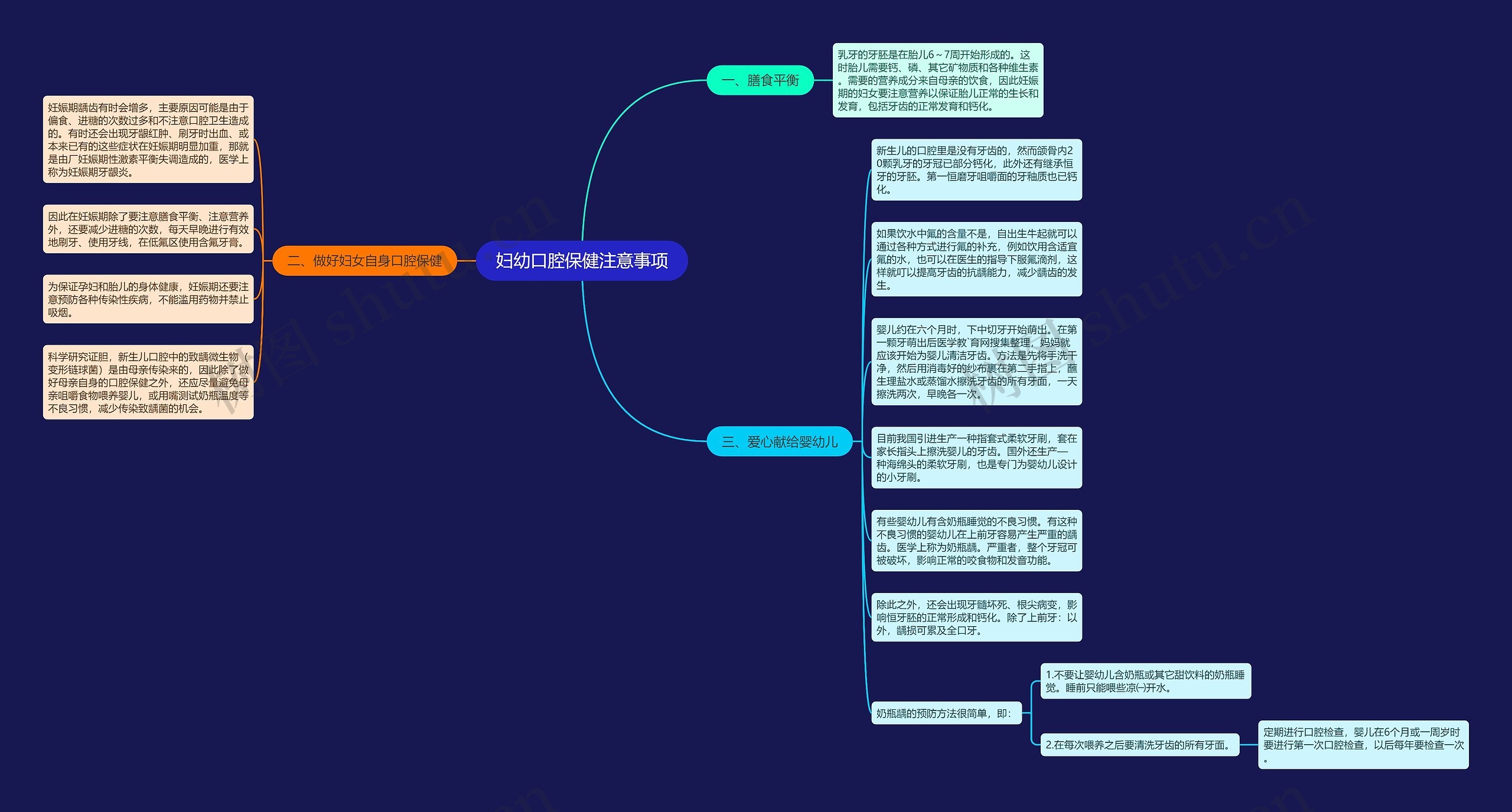 妇幼口腔保健注意事项思维导图