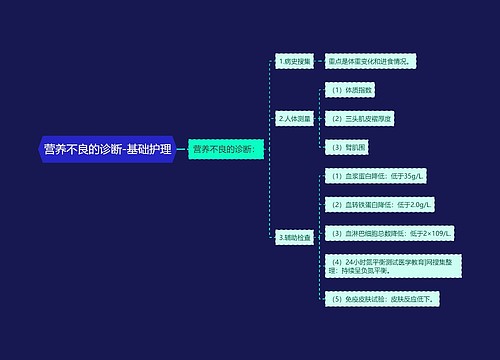 营养不良的诊断-基础护理