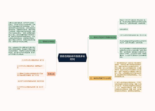 装修合同起诉年限是多长时间