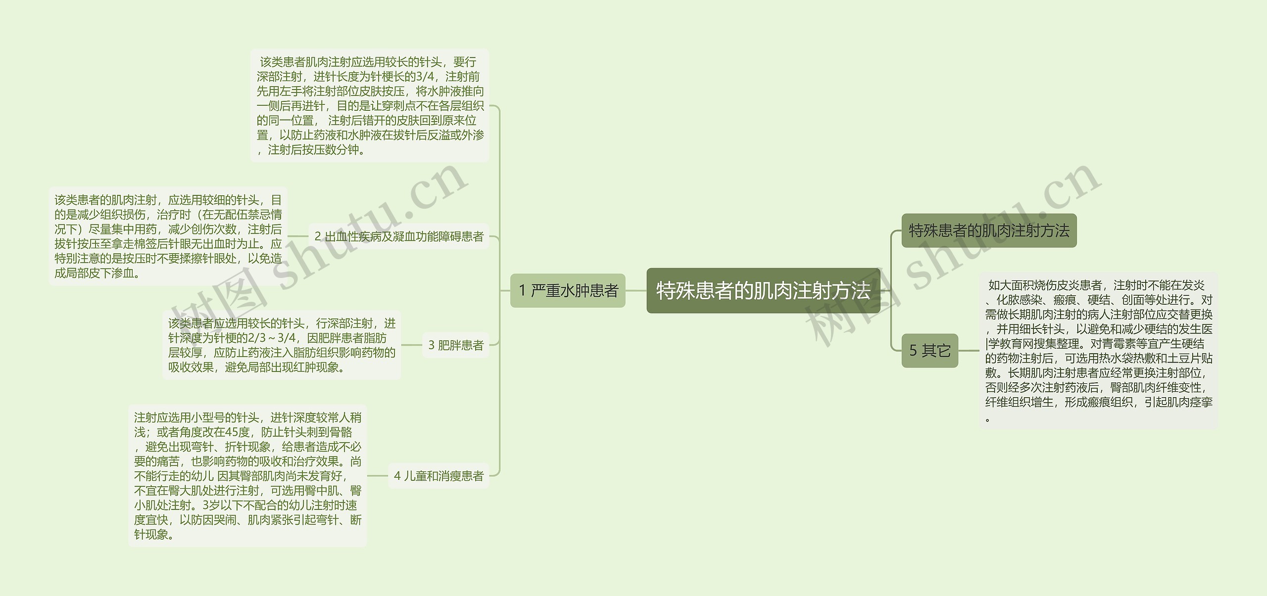 特殊患者的肌肉注射方法