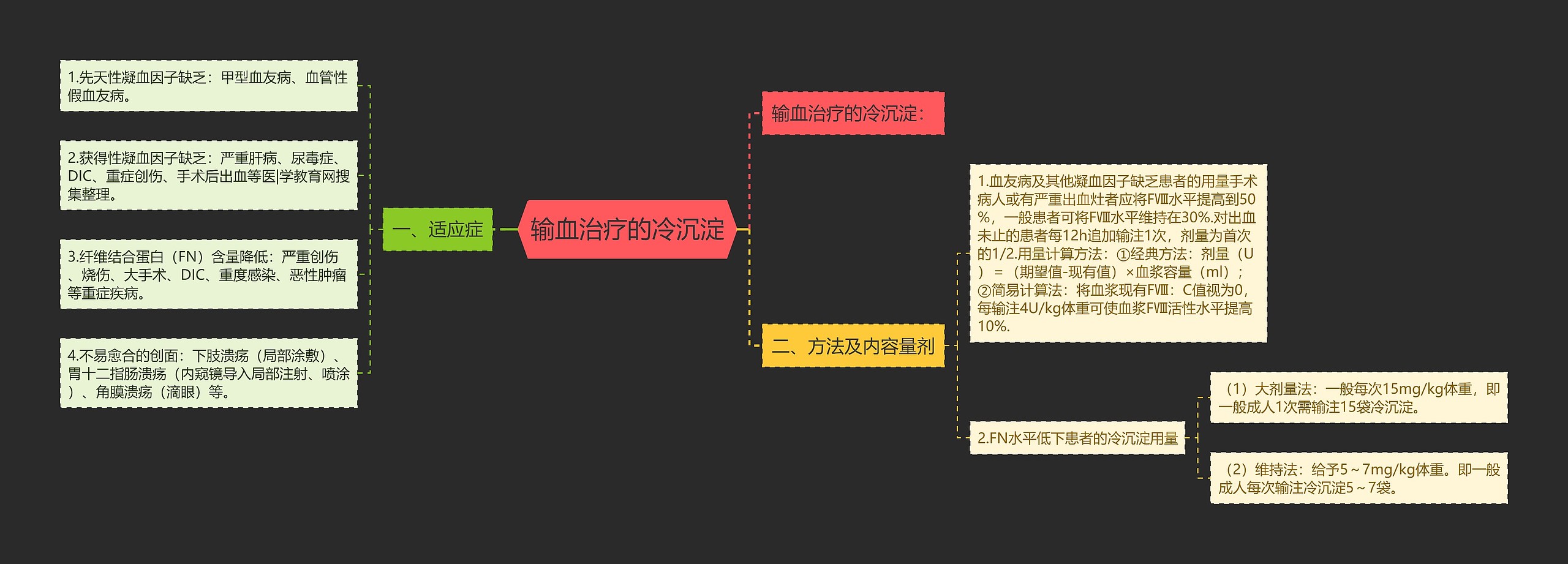 输血治疗的冷沉淀