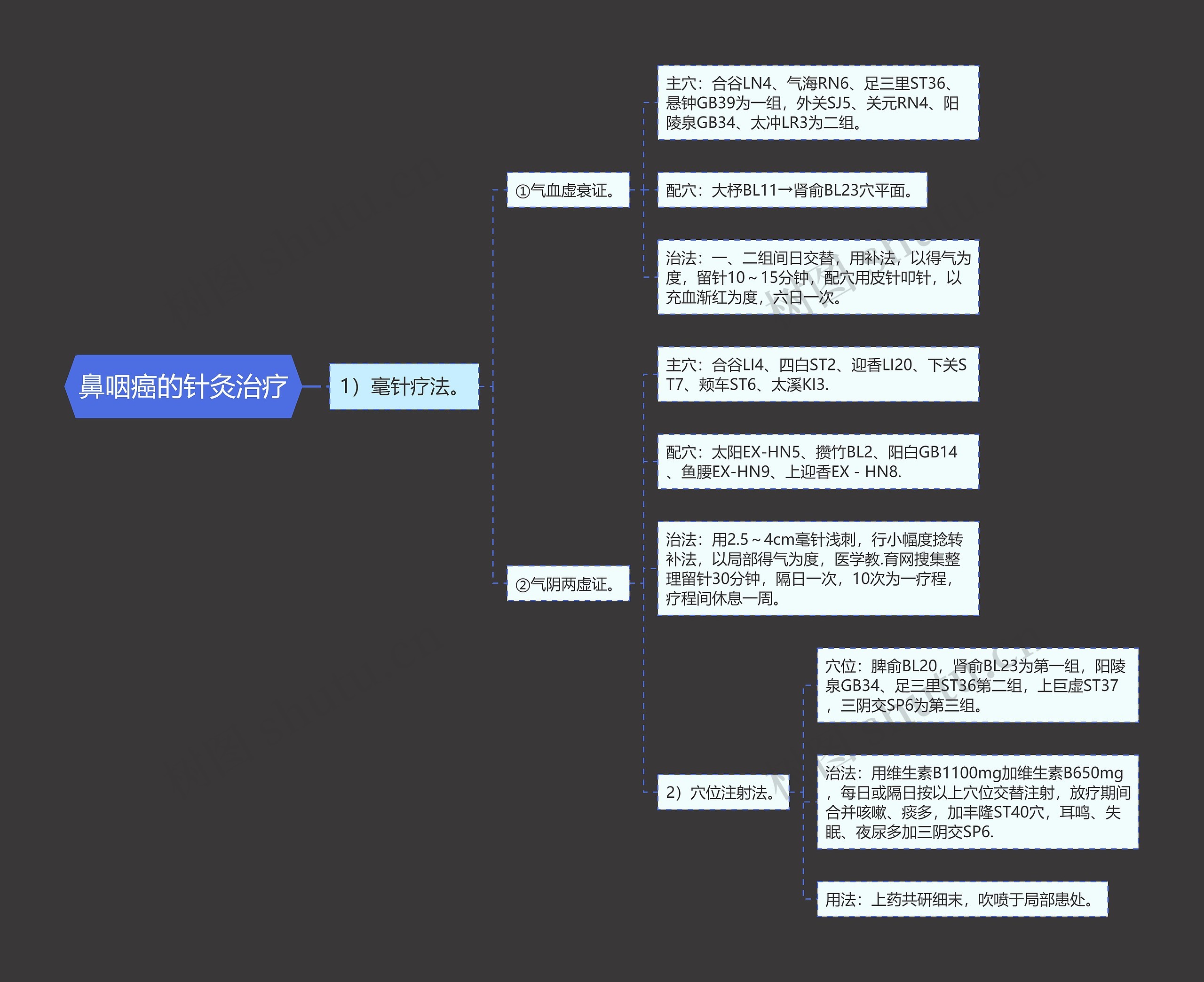 鼻咽癌的针灸治疗 鼻咽癌的针灸治疗