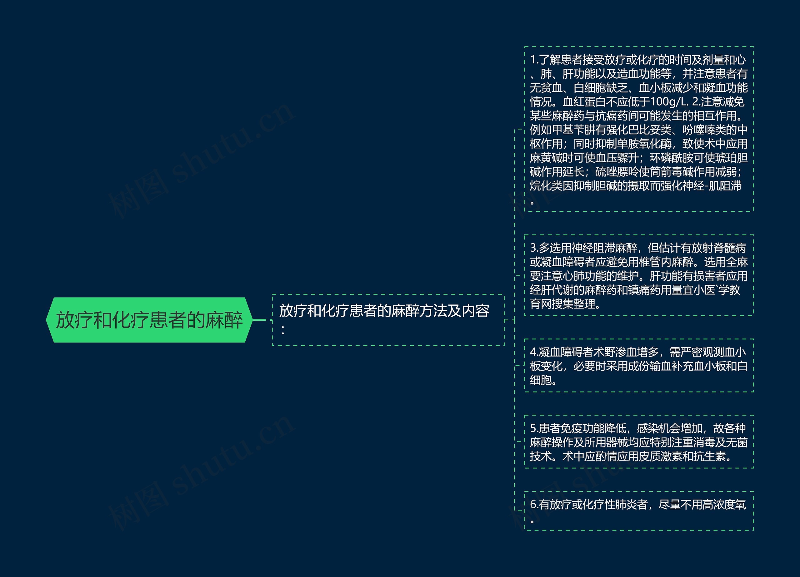 放疗和化疗患者的麻醉思维导图