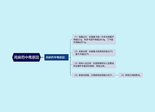 局麻药中毒原因