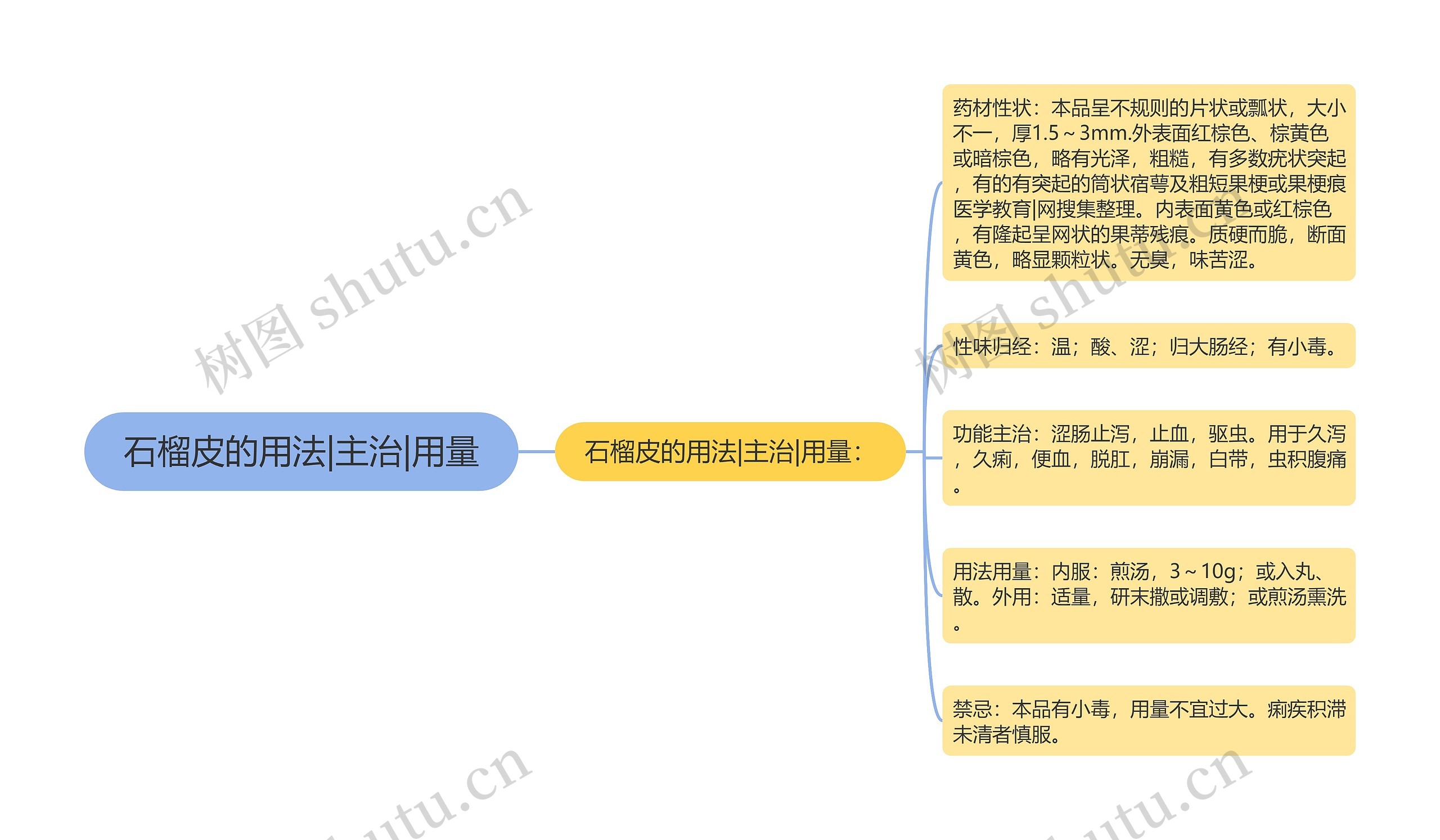 石榴皮的用法|主治|用量