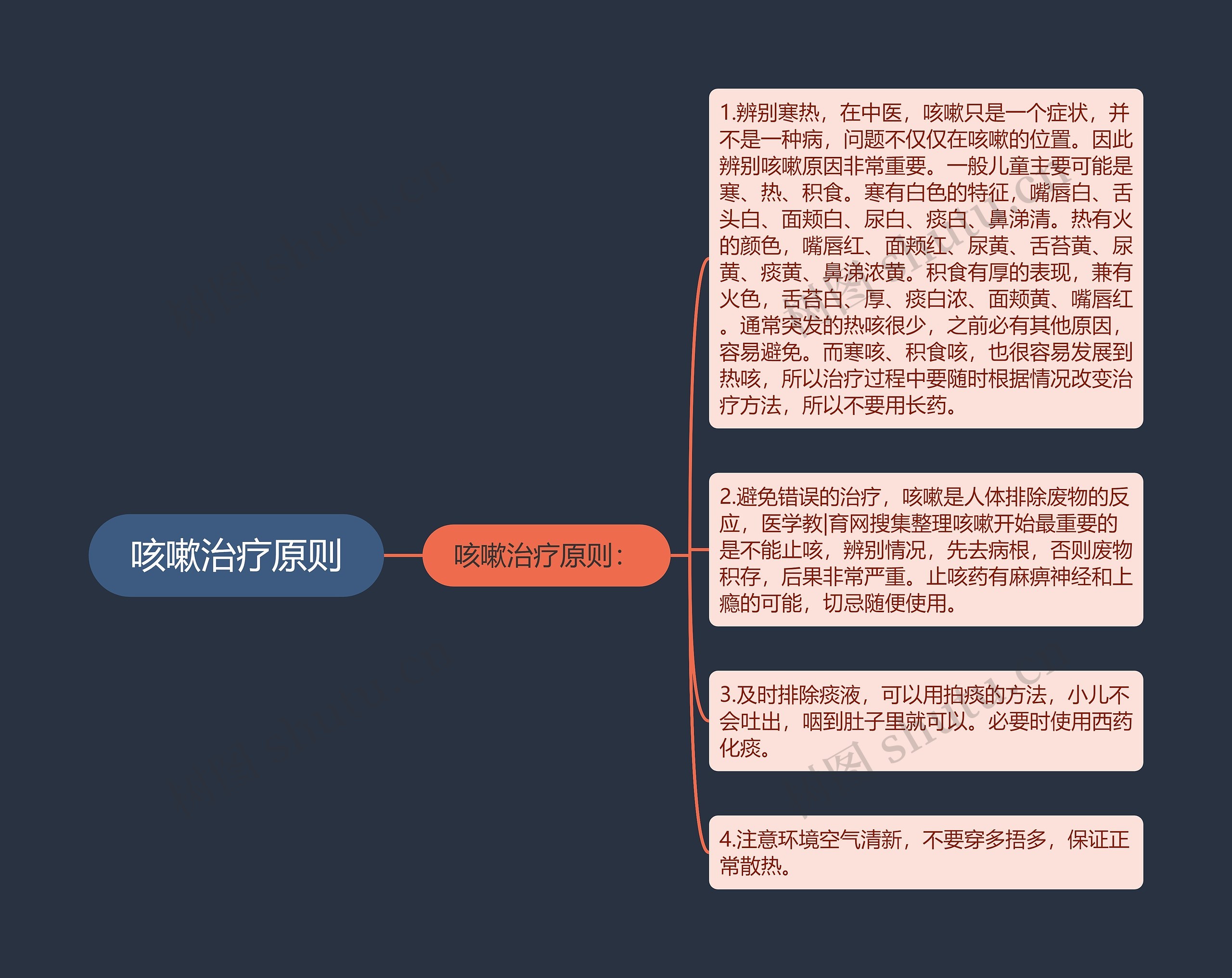 咳嗽治疗原则