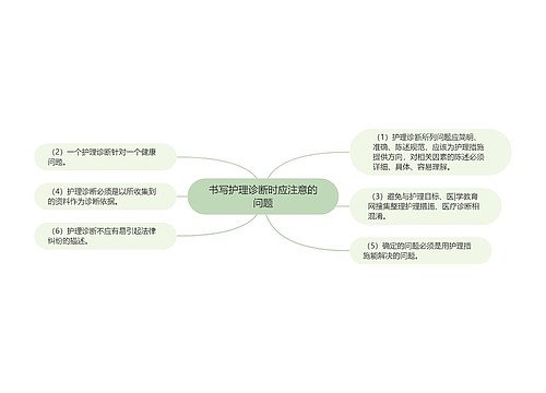 书写护理诊断时应注意的问题