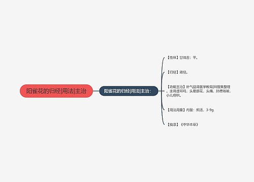 阳雀花的归经|用法|主治