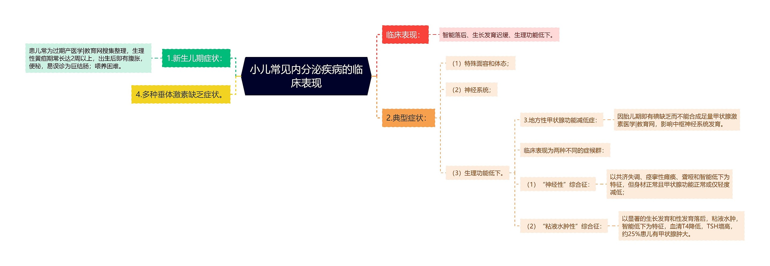 小儿常见内分泌疾病的临床表现