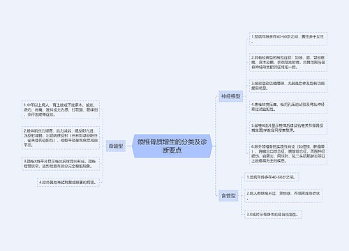 颈椎骨质增生的分类及诊断要点