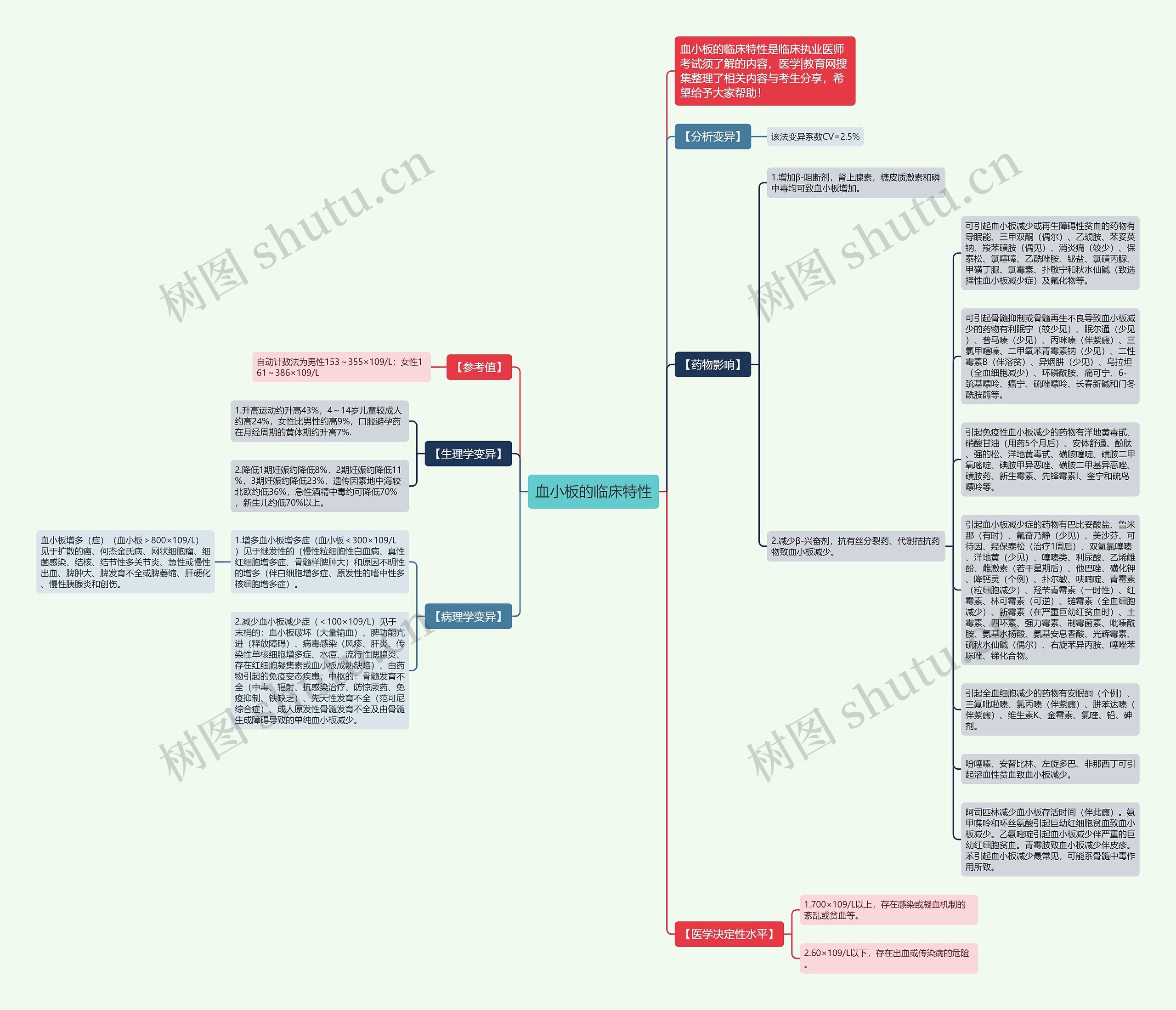 血小板的临床特性思维导图