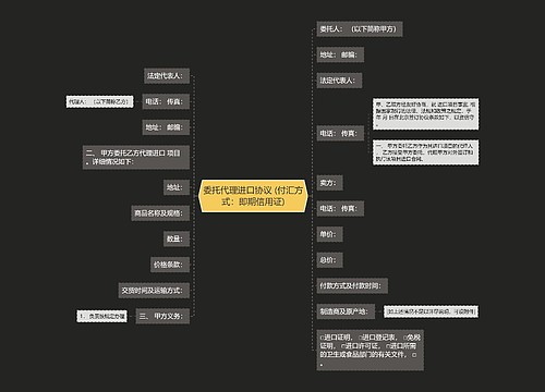 委托代理进口协议 (付汇方式：即期信用证)