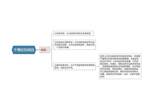 干槽症的病因