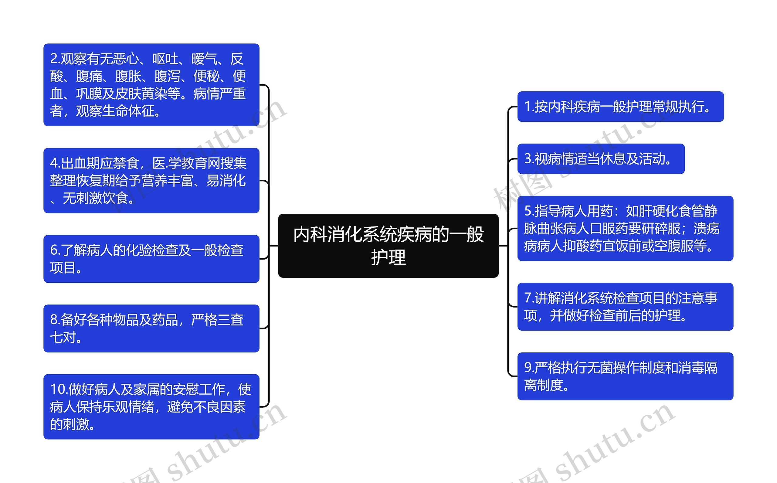 内科消化系统疾病的一般护理