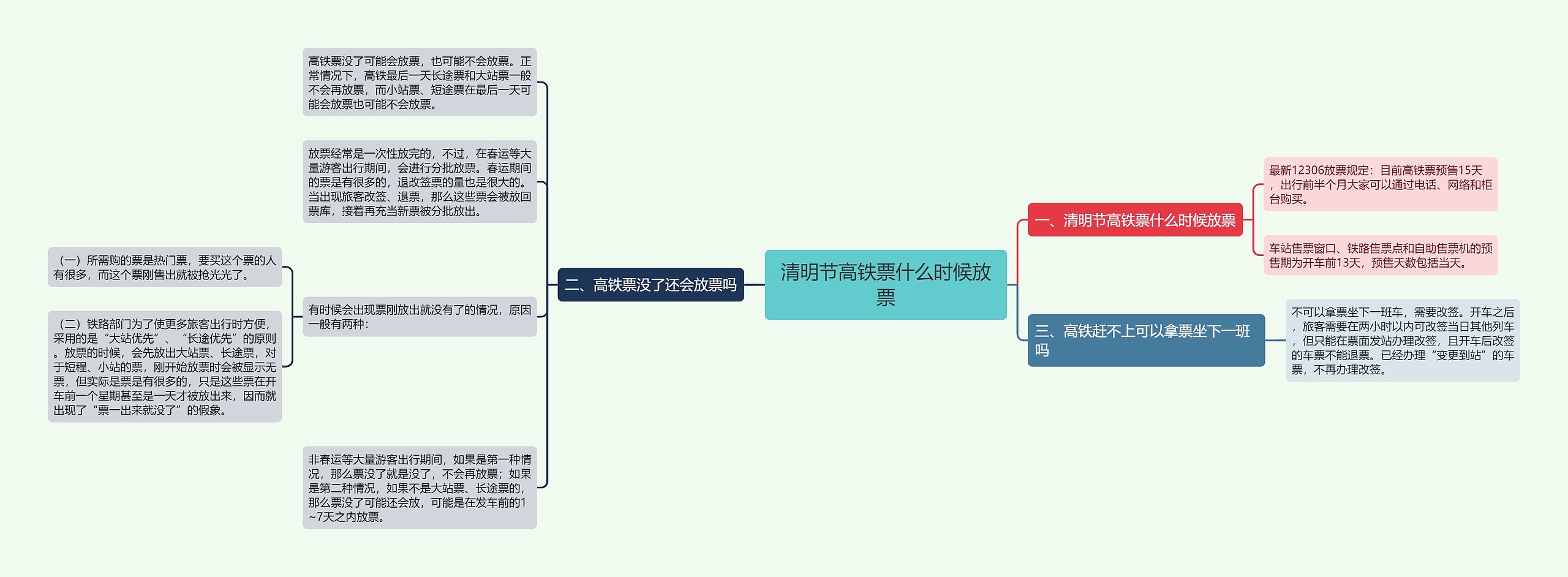 清明节高铁票什么时候放票