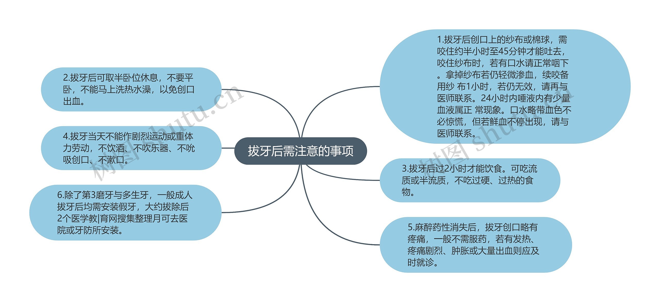 拔牙后需注意的事项