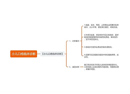 小儿口疮临床诊断