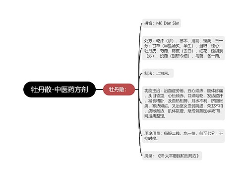 牡丹散-中医药方剂