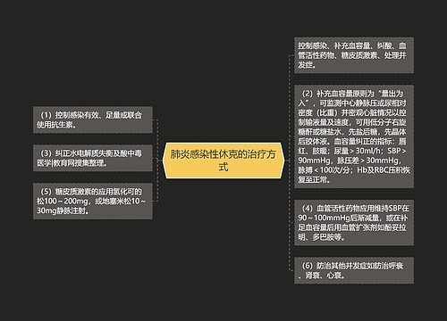 肺炎感染性休克的治疗方式