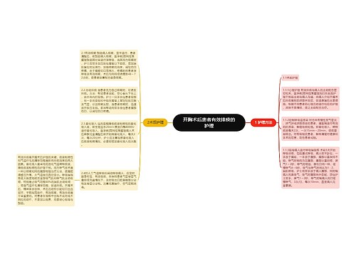 开胸术后患者有效排痰的护理