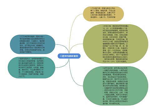 口腔单纯疱疹鉴别