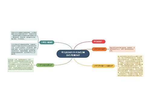 甲亢的治疗/手术治疗/碘治疗/栓塞治疗
