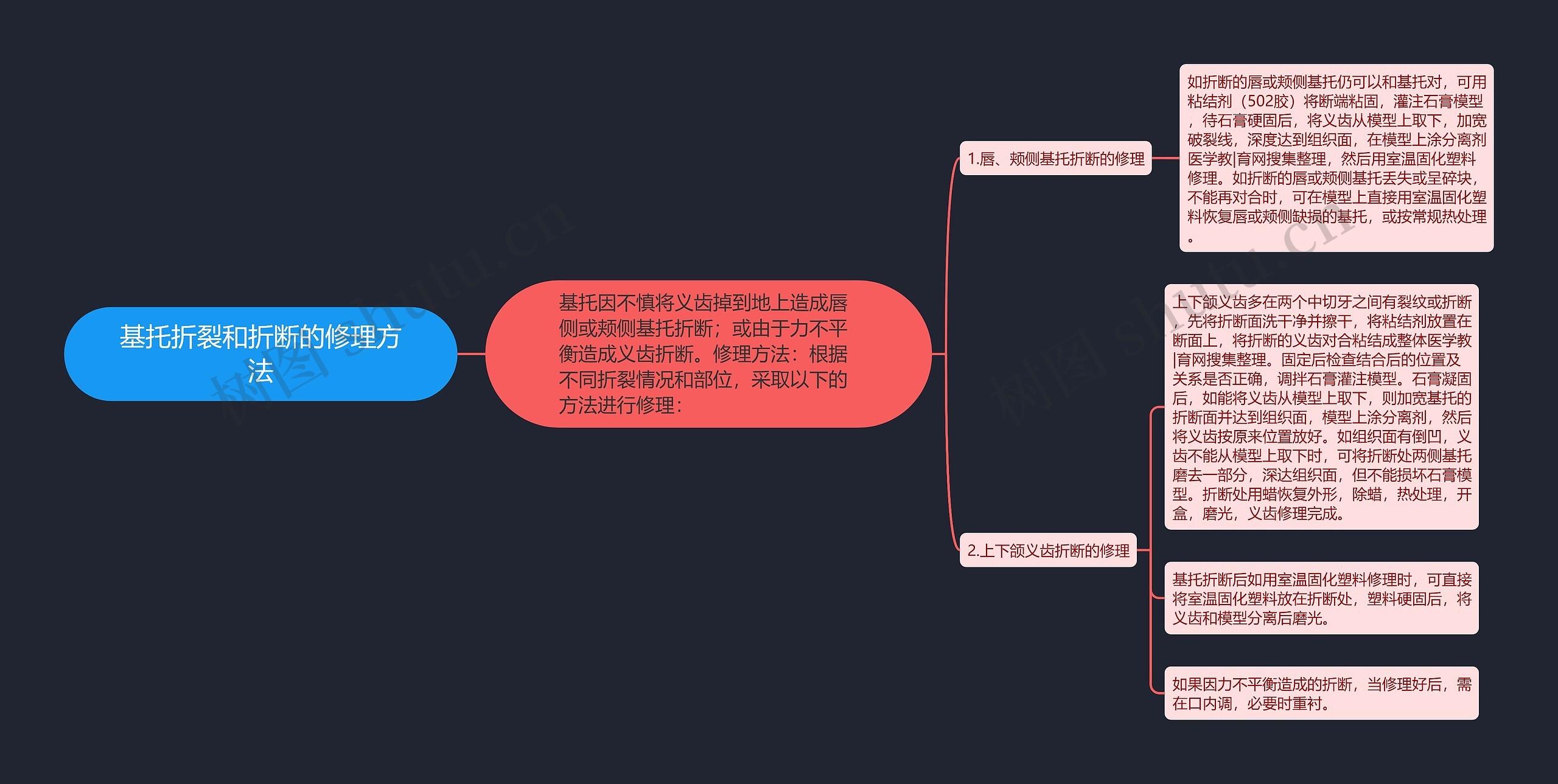 基托折裂和折断的修理方法