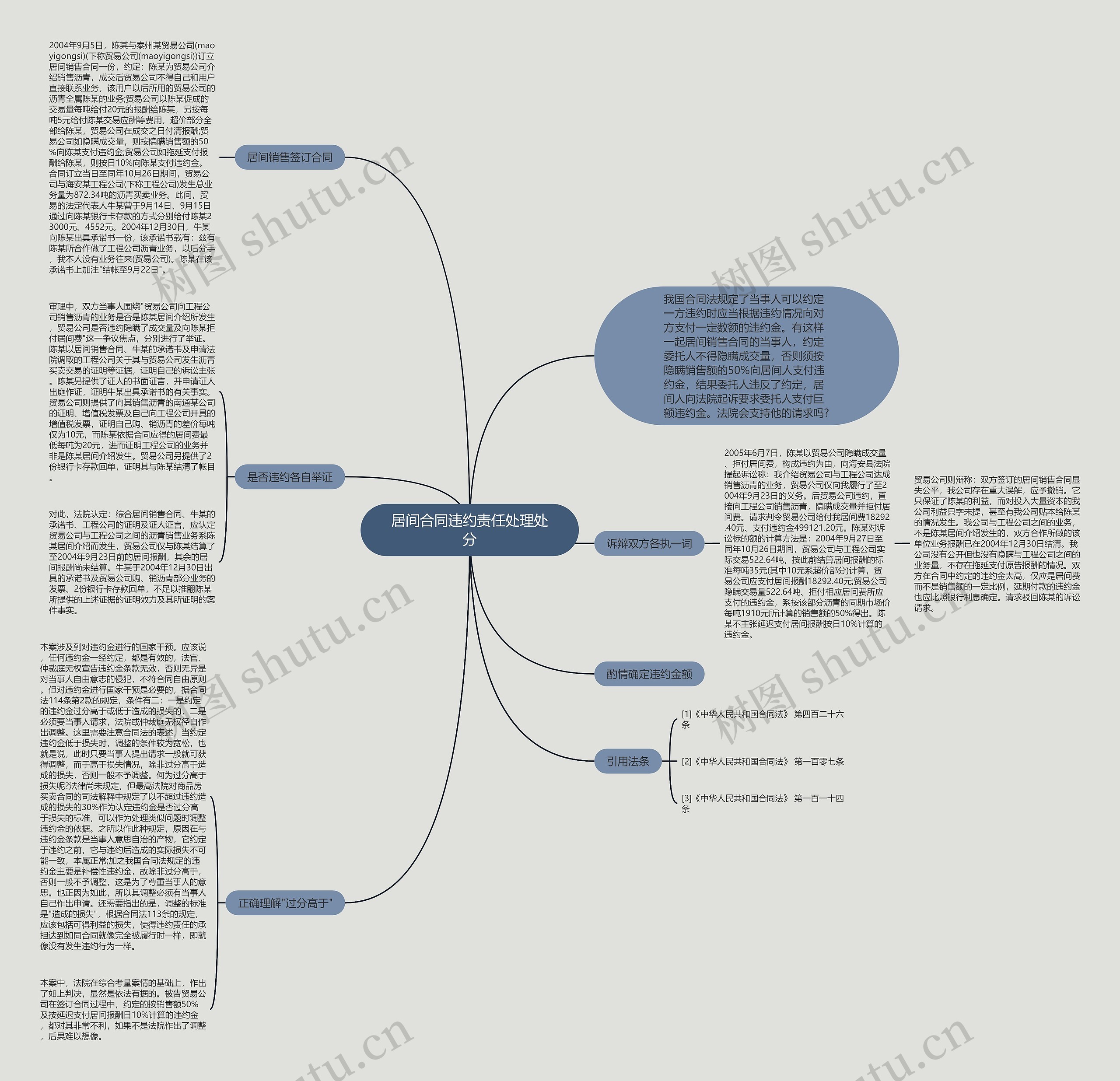 居间合同违约责任处理处分 居间合同违约责任处理处分