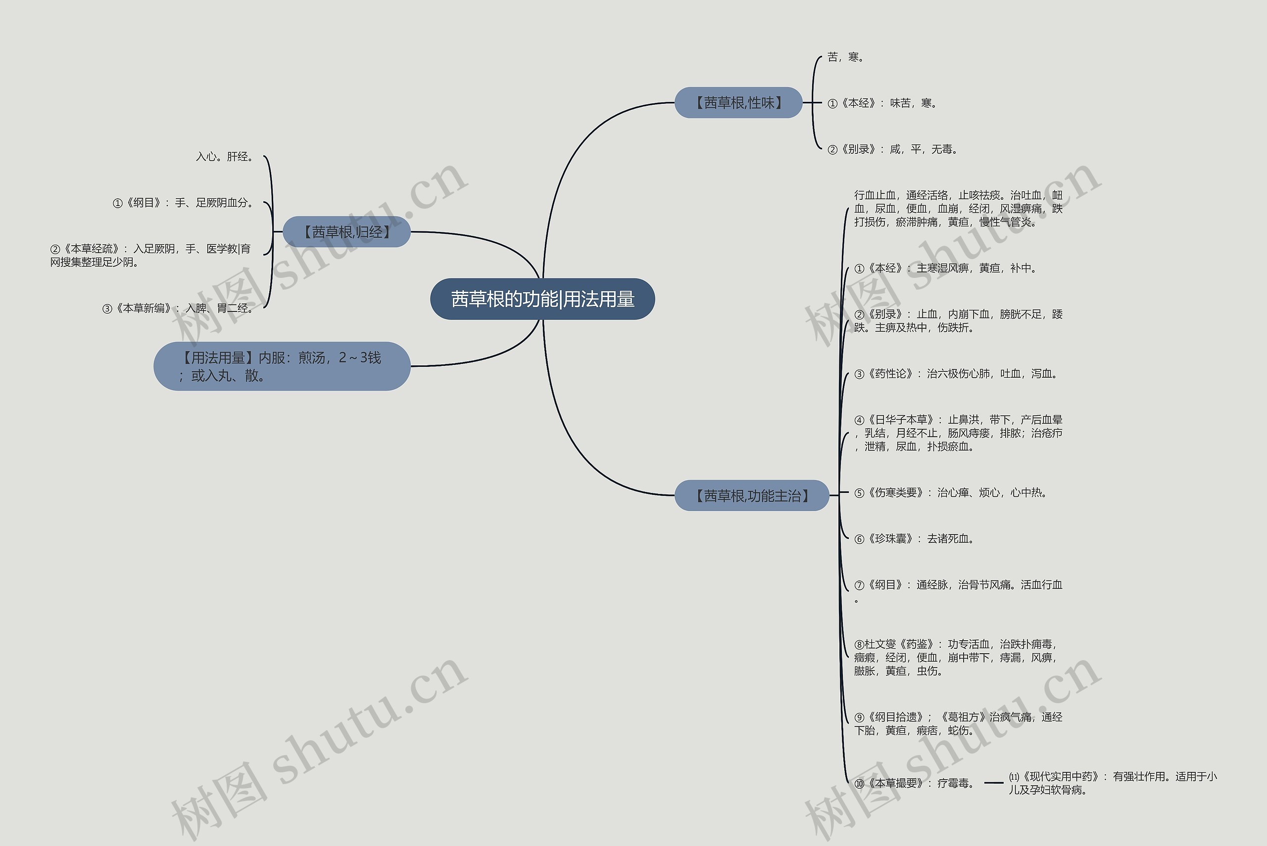 茜草根的功能|用法用量 茜草根的功能|用法用量