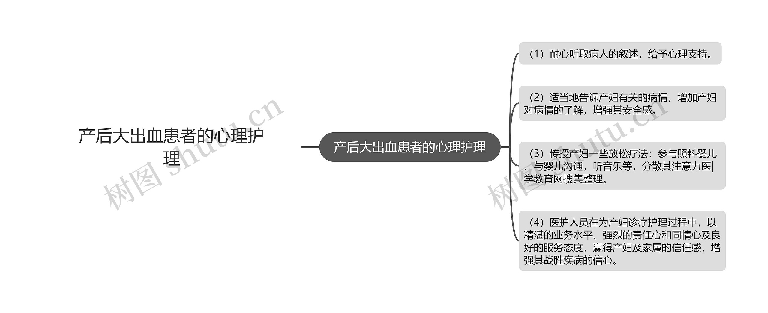 产后大出血患者的心理护理思维导图