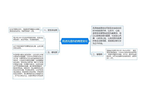 简述风湿热的病理变化