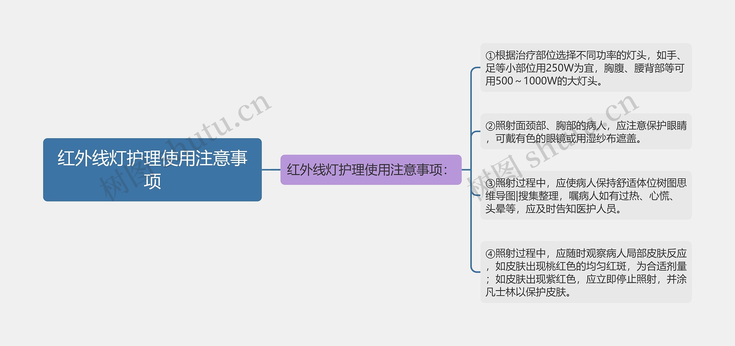 红外线灯护理使用注意事项