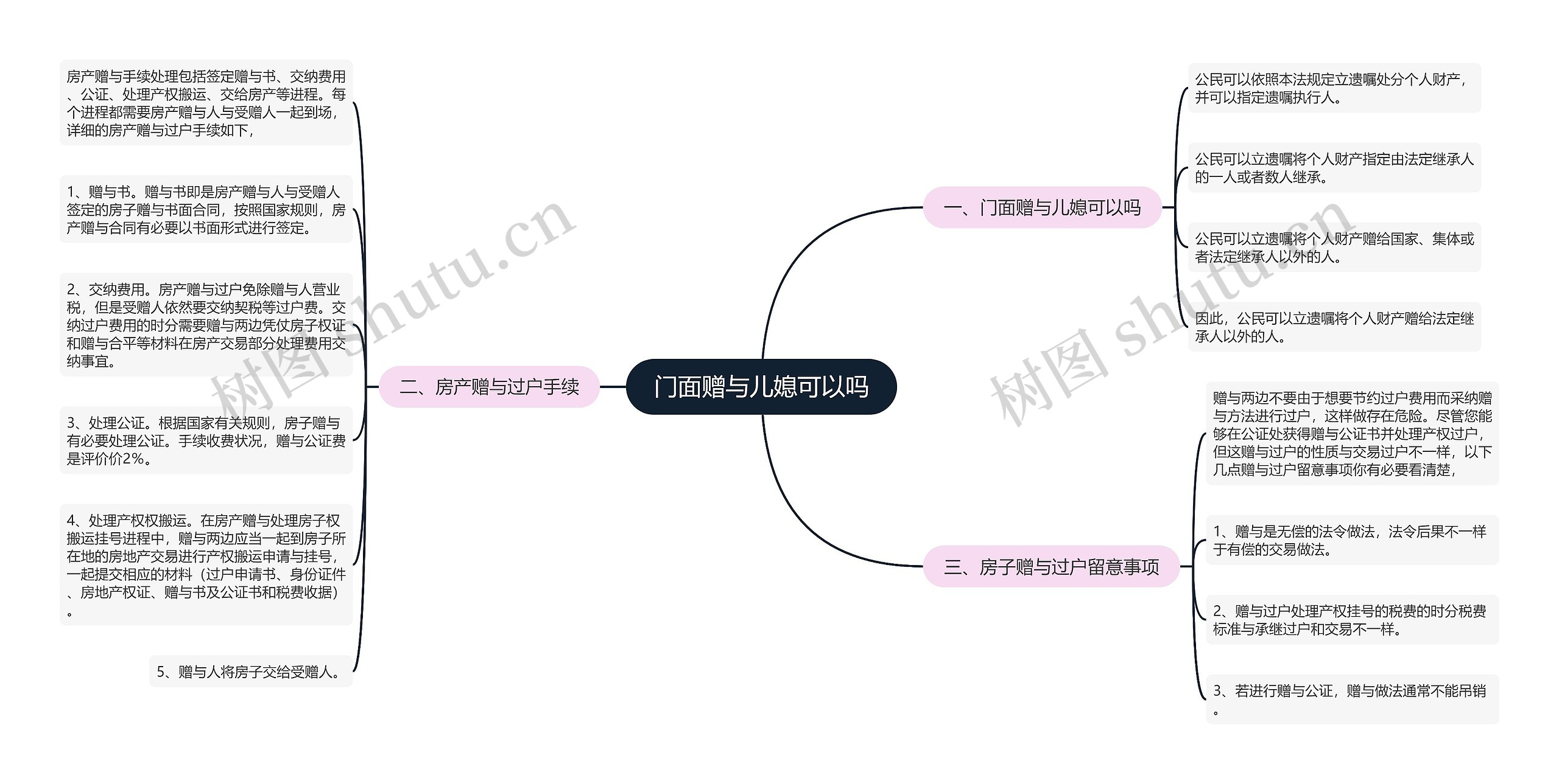 门面赠与儿媳可以吗