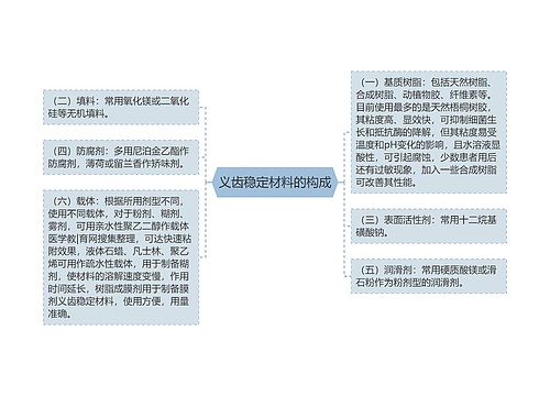 义齿稳定材料的构成