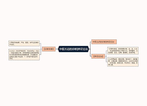 中医五迟的诊断|辨证论治