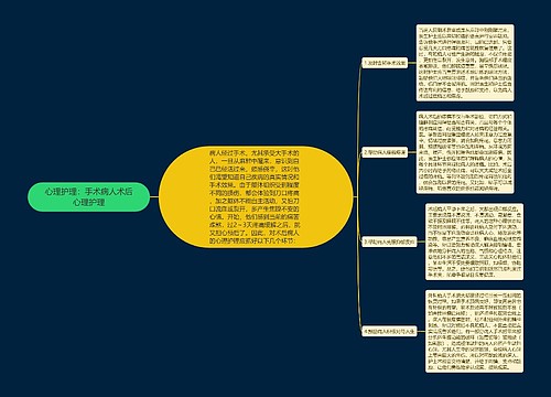 心理护理：手术病人术后心理护理